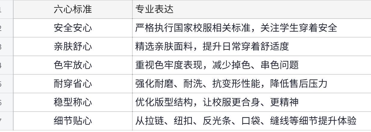 熊学子六心标准原始表格